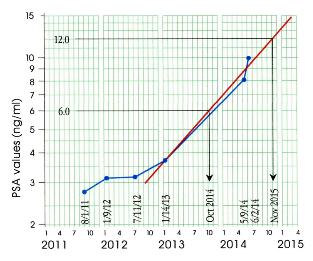 Psa Numbers Chart
